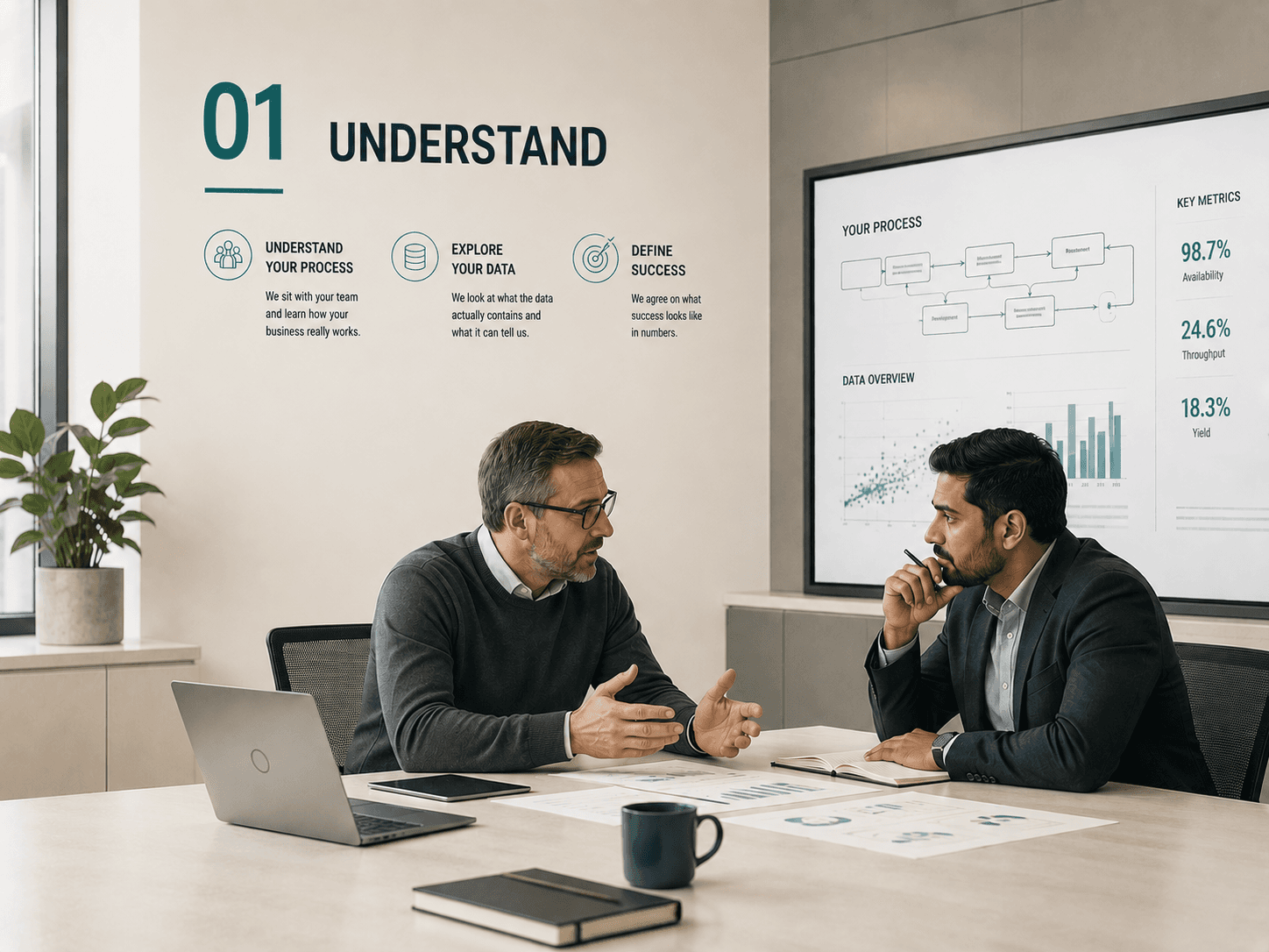 Understand — sitting with the team, reviewing process and data